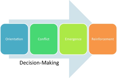 Decision making business diagram management strategy concept chart illustrationの写真素材
