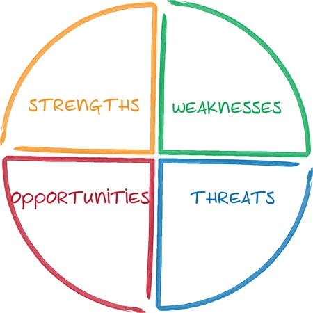 SWOT analysis business strategy management process whiteboard diagram illustrationの写真素材