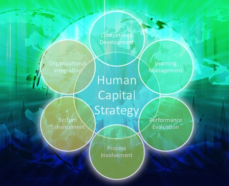 Human capital business diagram management strategy concept chart illustrationの写真素材