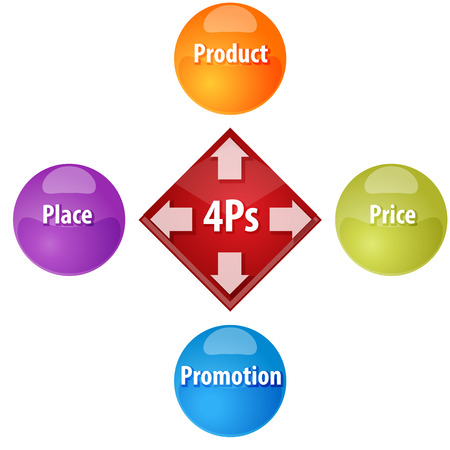 Business strategy concept infographic diagram illustration of 4Ps Marketing Mixの写真素材