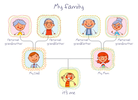 Family tree illustration. In the style of children's drawings. Funny cartoon character. Isolated on white background.