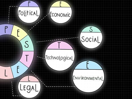 PESTEL Analysis model used as the environmental scanning to analyse the external forces, including political, economic, social, technological, environmental and legal factors facing the businessの写真素材