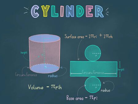Cylinder or Prism colorful pastel chalks drawing on a blackboard with 3d shape, nets, surface area and volume formula for teaching and learning activityの写真素材