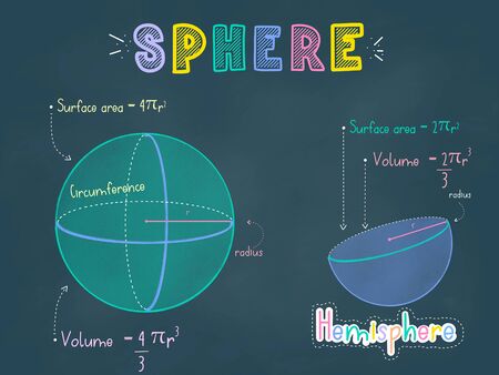 Sphere colorful pastel chalks drawing on a blackboard with 3d shape, nets, surface area and volume...