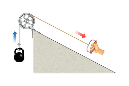 Pulley system on inclined plane. lifting a load. pulling a load. Template of movable Pulleys. sheave. Thrust and linear momentum physics object. Force and motion with pulley. The laws of motionのイラスト素材