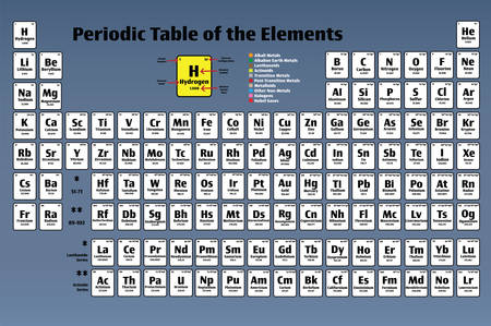 Periodic Table of the Elements Vector Poster Icon Set in color on gray blue background with Atomic Numbers, Names, Electron Configuration and Relative Atomic Mass. Science and Education Concepts.のイラスト素材