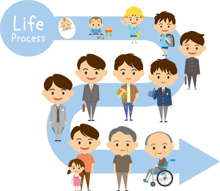 Image illustration showing the growth process of a manのイラスト素材