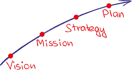 Motivation and Success