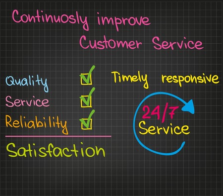 Sketch words of customer service for presentationのイラスト素材
