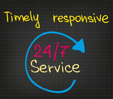 Sketch words of customer service for presentation\r
