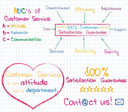 Sketch pictures and words of customer serviceのイラスト素材