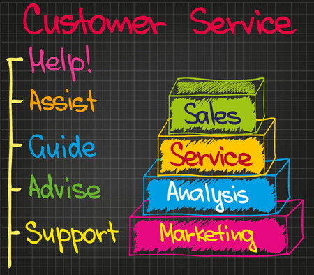 Customer Serivce attitude written in sketch wordsのイラスト素材