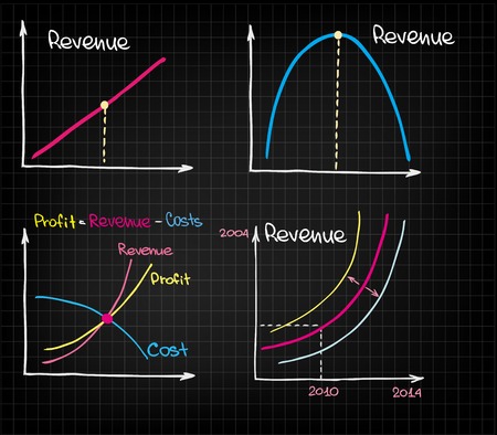 Sketched pictures, graph and chart of revenueのイラスト素材