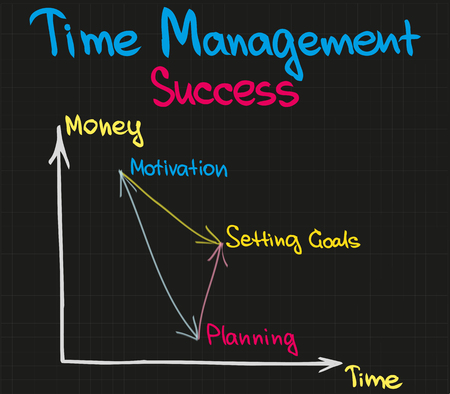 Set of sketch charts for time managementの写真素材