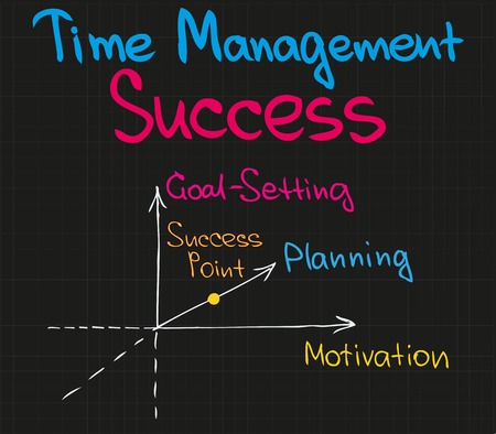 Set of sketch charts for time managementの写真素材