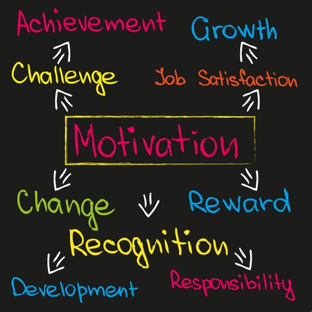 Sketch words and expressions about motivation and successの写真素材