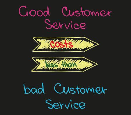 Price of good customer service costs lessのイラスト素材