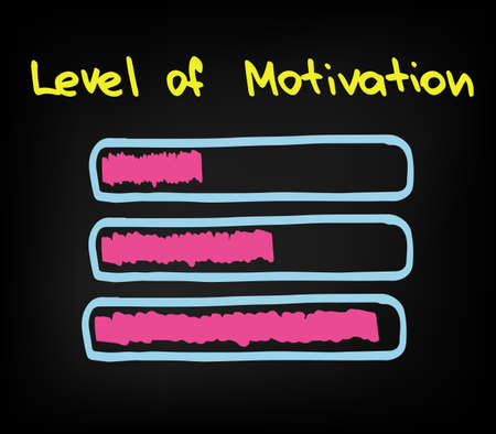 The level of motivation in Business