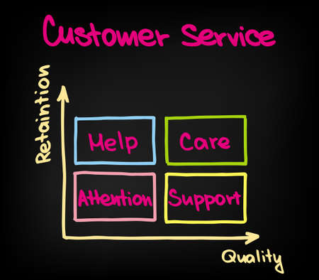 Customer Service Chart with Words and Descriptionのイラスト素材