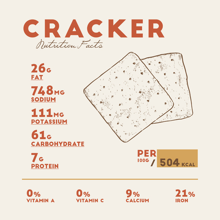 Nutrition facts of crackers biscuit, hand draw sketch vector.のイラスト素材