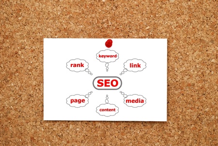 seo scheme drawn on a sheet of paperの写真素材