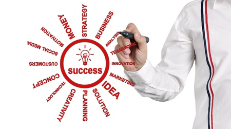 businessman drawing success concept on a white backgroundの写真素材