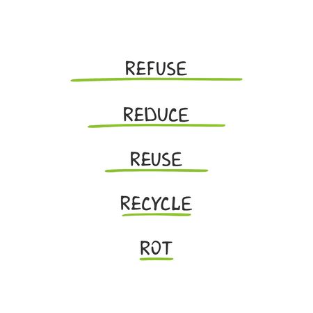 Vector Illustration. The 5 R s of Zero Waste Living. Ecological Lifestyle and Sustainable Developments. Template for Poster and Banner. Objects Isolated on White Background.のイラスト素材