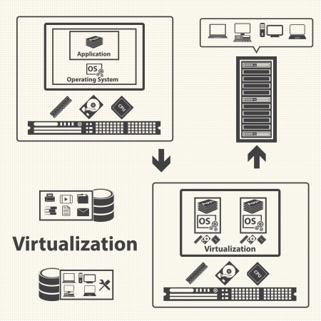 System infrastructure and Virtualization management control  Cloud computing concept  Vectorのイラスト素材