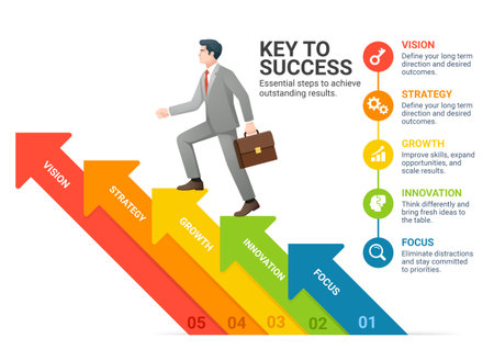 Colorful arrow step infographic showing key success elements such as vision, strategy, growth, innovation, and focus with a businessman climbing upward ideal for presentations, leadership, and business planning visuals.のイラスト素材