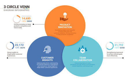 Venn diagram infographic template for business 3 options presentation with icon elements templateのイラスト素材