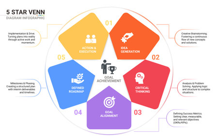 5 steps infographic template with pentagon shapes arranged in circle. Business goal achievement diagram with icons.のイラスト素材