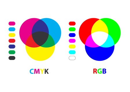 Vector chart explaining difference between CMYK and RGB color modes.のイラスト素材