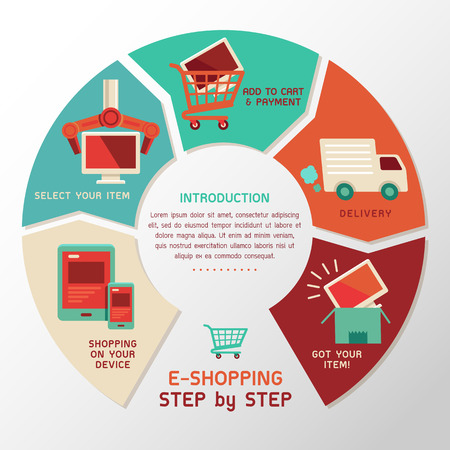 E-Shopping Step by Step Illustrationのイラスト素材