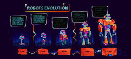 Robots evolution, artificial intelligence technological progress, infographic cartoon vector illustration. Robots development time line with steps from primitive tracked drive droid to humanoid cyberのイラスト素材