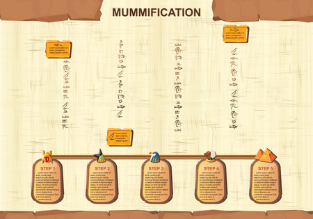 Ancient Egypt papyrus frame or border with time line infographics, cartoon vector. Egyptian culture symbol, unfolded blank ancient paper to store information, graphic user interface for game designのイラスト素材