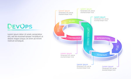 Devops isometric landing page, software development and operation. Automation cycles inside of...