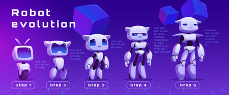 Cartoon set of robot evolution levels. Vector illustration of futuristic ai characters with wheel, legs and arms, screen face design progress. Modern technology development. Game avatar collectionのイラスト素材