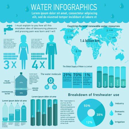 The water infographics in vector designed for business, education, health, science, ecology, environment sphere, represents water resources concepts, drawings and info-charts elements.のイラスト素材