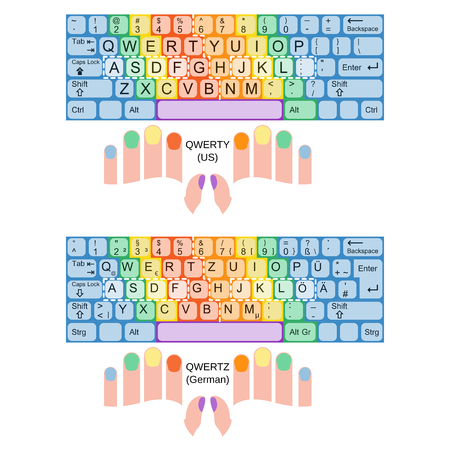 Use your muscle memory to type without looking at the keys.のイラスト素材