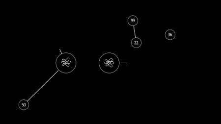 Scheme of development of the energy sector of industry. The appearance of remote production elements in time and their organization into a network.の写真素材