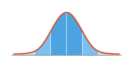 Gauss distribution. Standard normal distribution. Gaussian bell graph curve. Business and marketing concept. Math probability theory. Editable stroke. Vector illustration isolated on white background.のイラスト素材