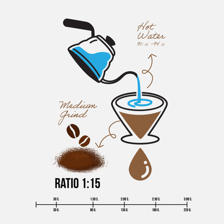 Pour over brewing , dripped coffee making processのイラスト素材