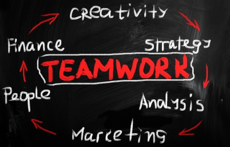 "Teamwork" handwritten with white chalk on a blackboardの写真素材