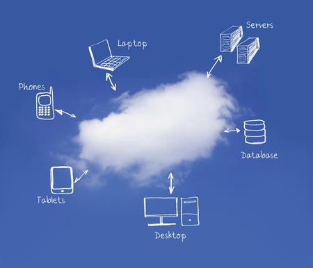 cloud computing network diagramの写真素材