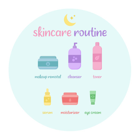 Evening skin care routine vector illustration. Skin care steps, products before bedtime. Isolated.のイラスト素材