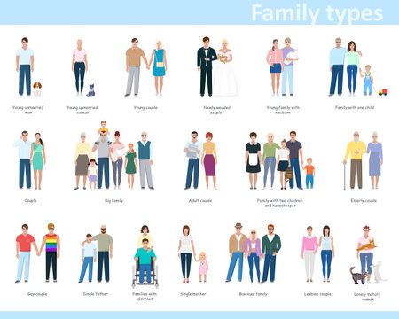 Different types of families. Icons with people of different ages. Classification of families, illustration