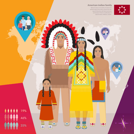 American Indian family in national dress, infographics vector illustrationのイラスト素材