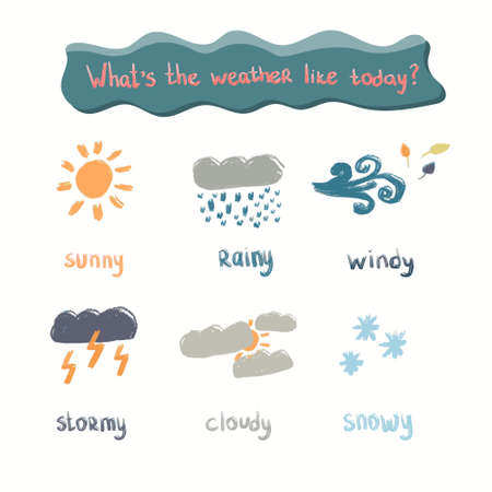 Icon set in cartoon style with signature Whats the weather like today. English learning concept. Vector illustrationのイラスト素材