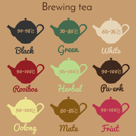 Tea brewing infographic., guide Printable teapot icons with temperature and tea type. For packaging, wrapping, shops and retailのイラスト素材