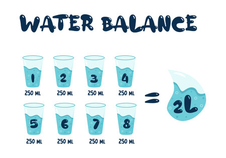 Water balance tracker with 8 glasses per day rule. Healthy lifestyle, diet, health care.のイラスト素材